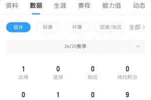 卖家秀？阿里夏训生龙活虎，上赛季仅出场一次10分钟即染红