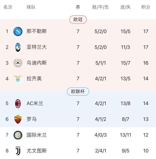 hth网页版在线登录入口-【观察】进攻新核+中场铁三角 开启那不勒斯冠军梦